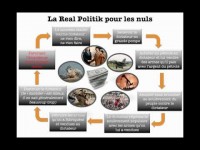 La Realpolitik pour les nuls