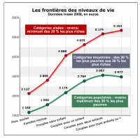 Le matraquage fiscal et les classes moyennes