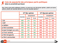 L'état de l'opinion après l'affaire #Cahuzac