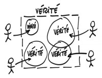 De la subjectivité du journaliste dans sa quête de la vérité