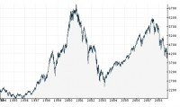 De la relativité d'un krach boursier