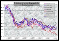 De la lâcheté et de l'esprit mercantile de Nicolas Sarkozy