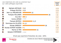 [flop à l'Ifop] Au prochain croisement, tournez à gauche 